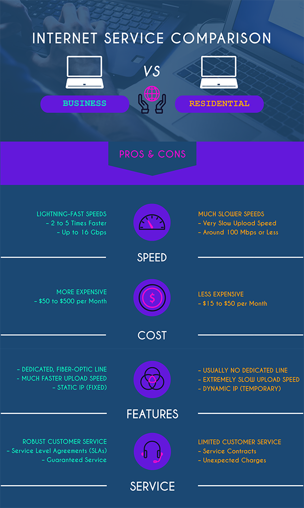 Business Internet Service Comparison